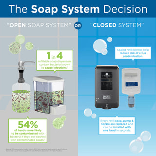 pacific-blue-ultra-antimicrobial-foam-soap-refills-for-automated-touchless-soap-dispenser-gpc43822.jpg