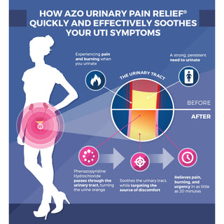 AZO® Urinary Pain Relief 95 mg Strength Phenazopyridine HCL Tablet 30 per Bottle (725613_BX)