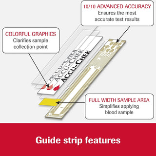 Accu-Chek® Blood Glucose Test Strips 100 Strips per Pack (1148721_BX)