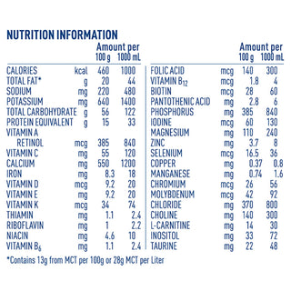 Alfamino® Junior Pediatric Oral Supplement Unflavored 14.1 oz. Can Powder Amino Acid Food Allergies (984026_EA)