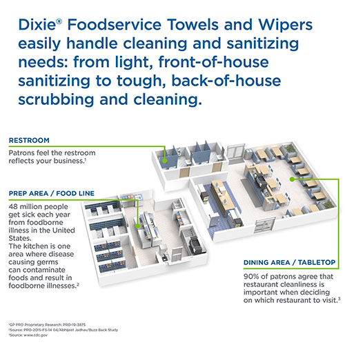 Dixie H700 Disposable Foodservice Towel, White & Green Stripe, 150 Towels/Case, Towel (WxL) 13