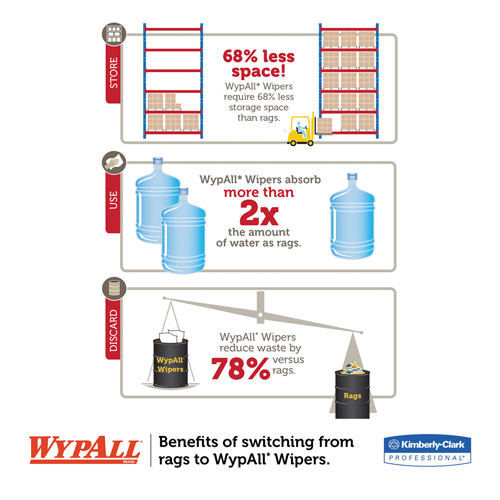 WypAll® General Clean X60 Cloths, Small Roll, 9.8 x 13.4, Blue, 130/Roll, 12 Rolls/Carton