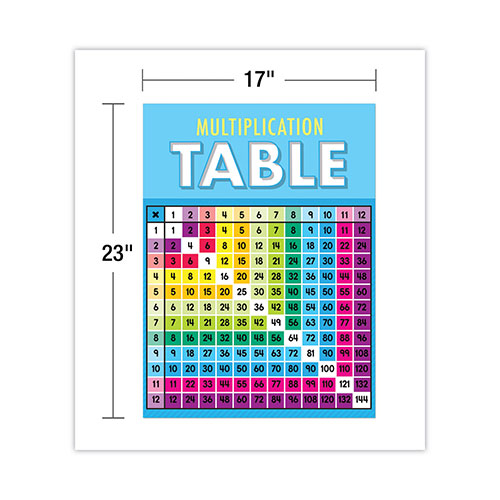 Carson Dellosa Curriculum Bulletin Board Set. Multiplication, 15 Pieces