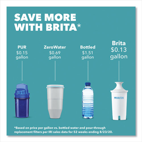 Brita Classic Water Filter Pitcher, 40 oz, 5 Cups, 2/Carton