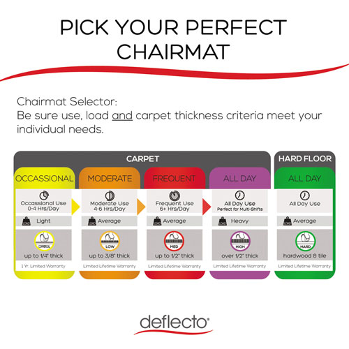 Deflecto RollaMat Frequent Use Chair Mat, Medium Pile Carpet, Flat, 46 x 60, Rectangle, Clear
