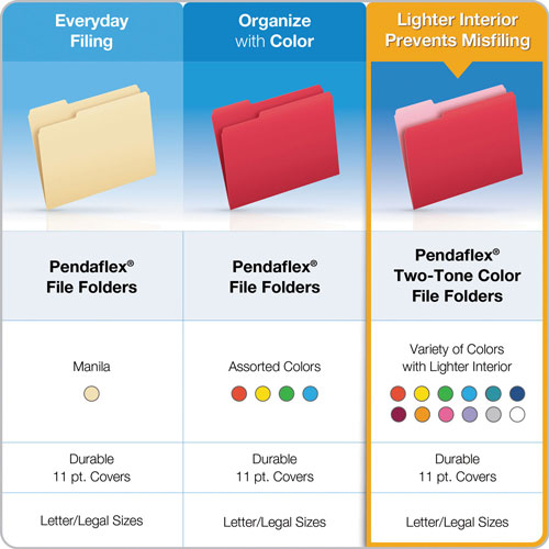 Pendaflex Colored File Folders, 1/3-Cut Tabs, Letter Size, Navy Blue/Light Blue, 100/Box