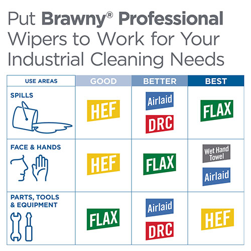 Brawny Professional® D400 Disposable Cleaning Towel, Tall Box, White, 90 Towels/Box, 10 Boxes/Case), Towel (WxL) 9.2