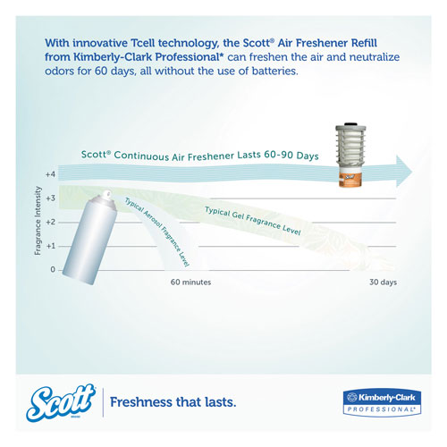 Scott® Essential Continuous Air Freshener Refill Mango, 48mL Cartridge, 6/Carton