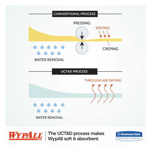 WypAll® L10 Towels, POP-UP Box, 1-Ply, 10 1/4 x 9, White, 250/Box