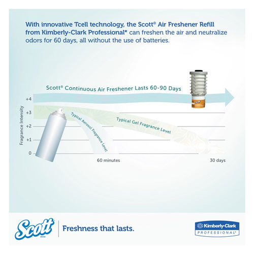 Scott® Essential Continuous Air Freshener Refill, Citrus, 48 ml Cartridge, 6/Carton