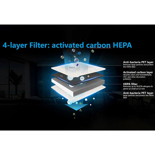 Lorell HEPA 240 Air Purifier Filter