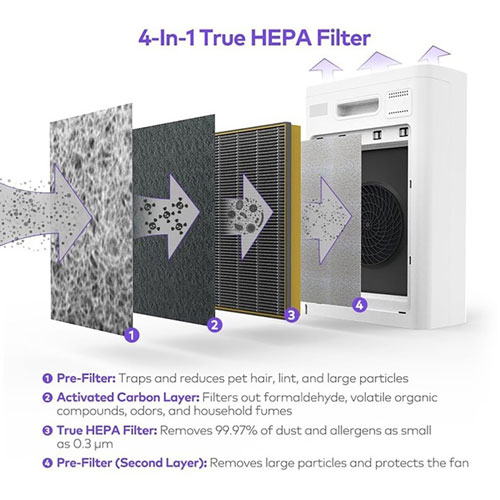 Lorell HEPA 240 Air Purifier Filter