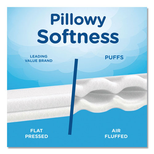 Puffs Plus Lotion Facial Tissue, White, 2-Ply, 124/Box, 3 Box/Pack, 8 Packs/Carton