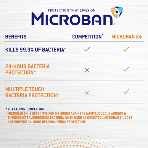 Microban Microban 24 Hour Sanitizing Spray - Spray - 12.5 fl oz (0.4 quart) - Fresh - 1 Day - Odor Neutralizer