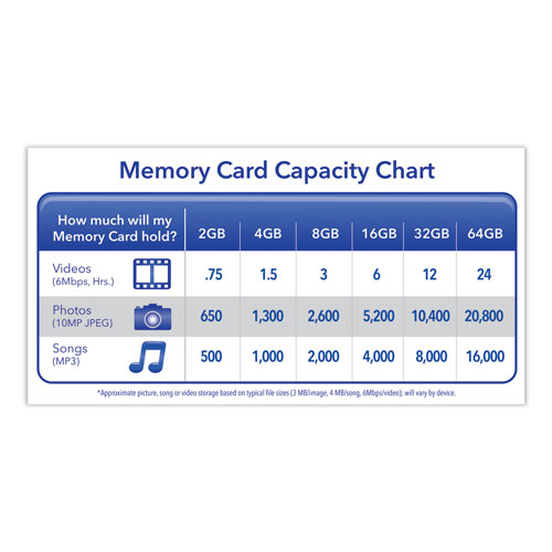 Verbatim 4GB Premium SDHC Memory Card, UHS-I U1 Class 10, Up to 30MB/s Read Speed