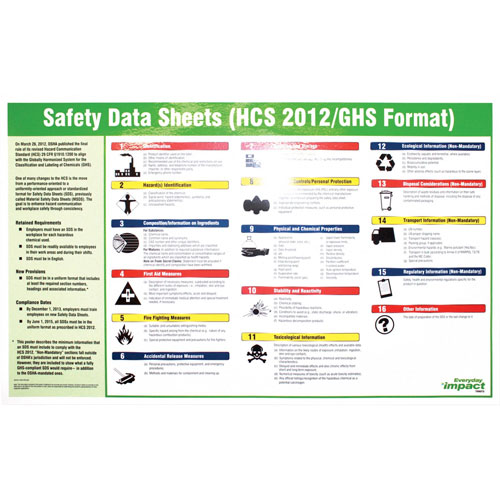 Impact Safety Data Sheet Poster, English, 20"x32", Multi