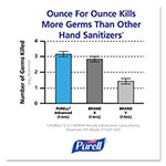 Purell Advanced Hand Sanitizer Foam FMX-12 Refill, 1200 mL view 5